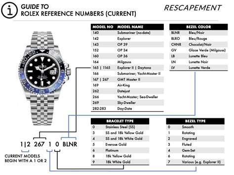 r for rolex|Rolex model number lookup.